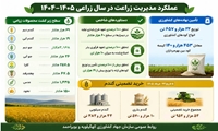 عملکرد مدیریت زراعت معاونت بهبود تولیدات گیاهی جهاد کشاورزی  کهگیلویه و بویراحمد به مناسبت هفته جهاد کشاورزی